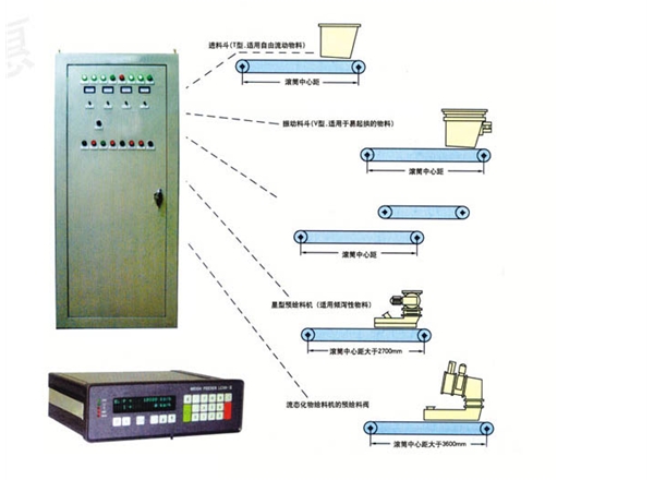 進(jìn)料斗與預(yù)給料機(jī)的選擇