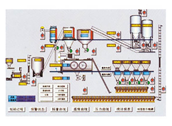 標(biāo)磚DCS/PLC控制系統(tǒng)示圖