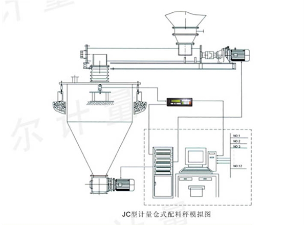 JC型計量倉式秤