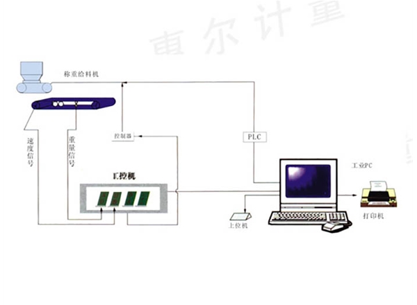 HE2000-JZ-BK集中式配料系統